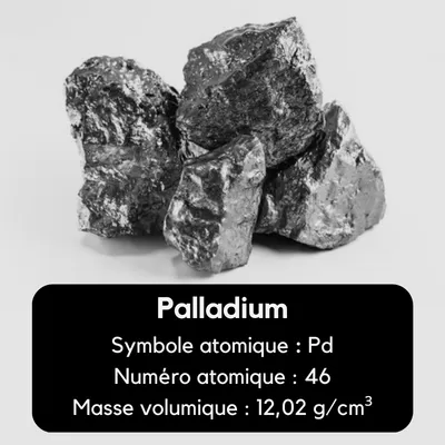 Palladium métal