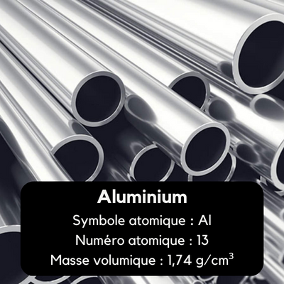 Aluminium métal